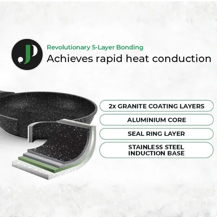 Batería de Cocina Granito 15 Piezas Just Perfecto material